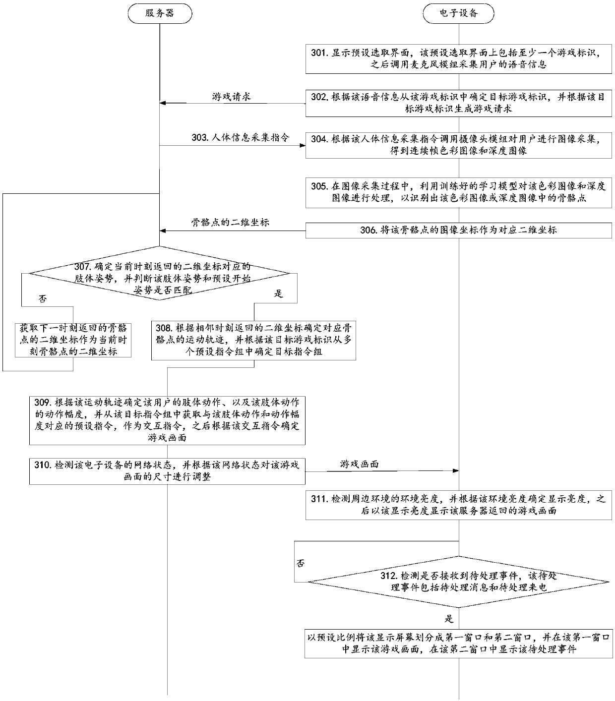 Game picture display method and device, storage medium and electronic equipment