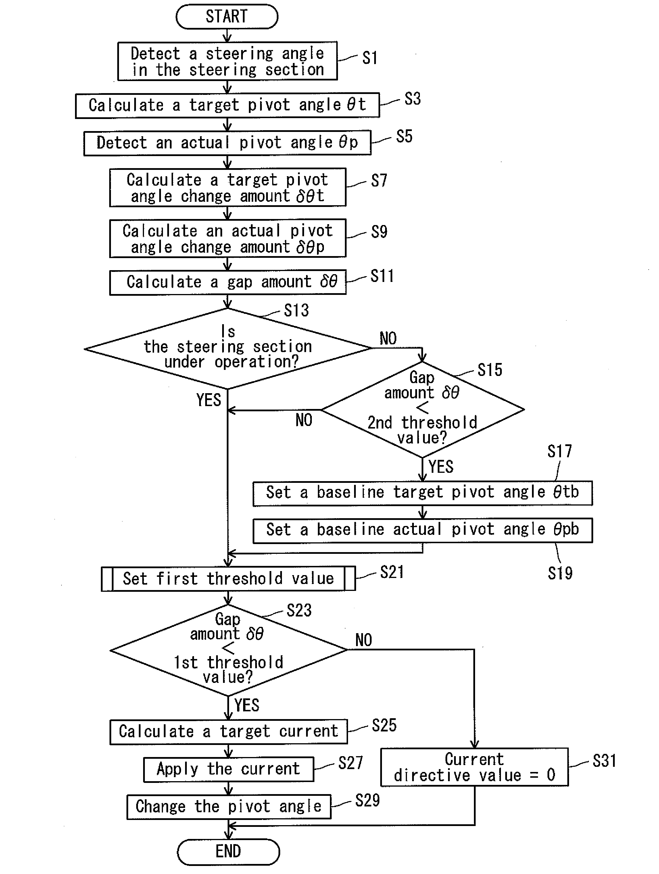 Boat propelling system