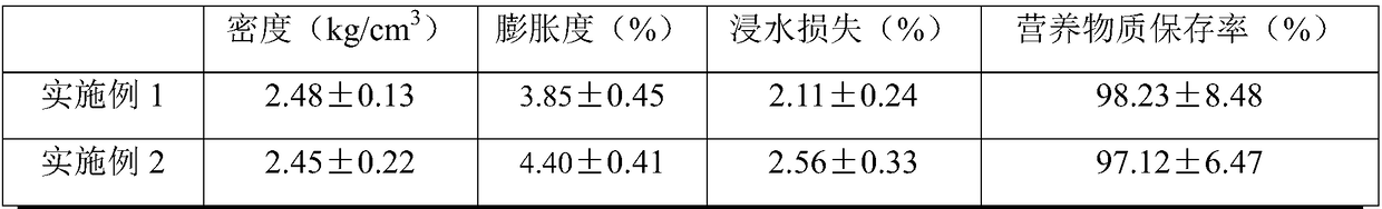 Anti-stress lick brick for sheep and preparation method thereof