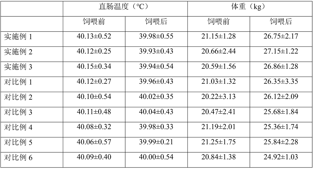 Anti-stress lick brick for sheep and preparation method thereof