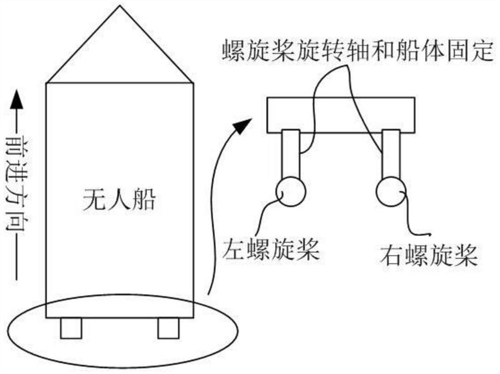 An unmanned ship differential automatic steering control system and control method