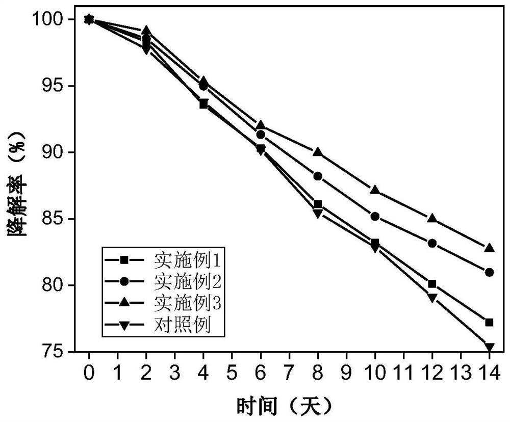 Antibacterial polyurethane foam material and preparation method and application thereof