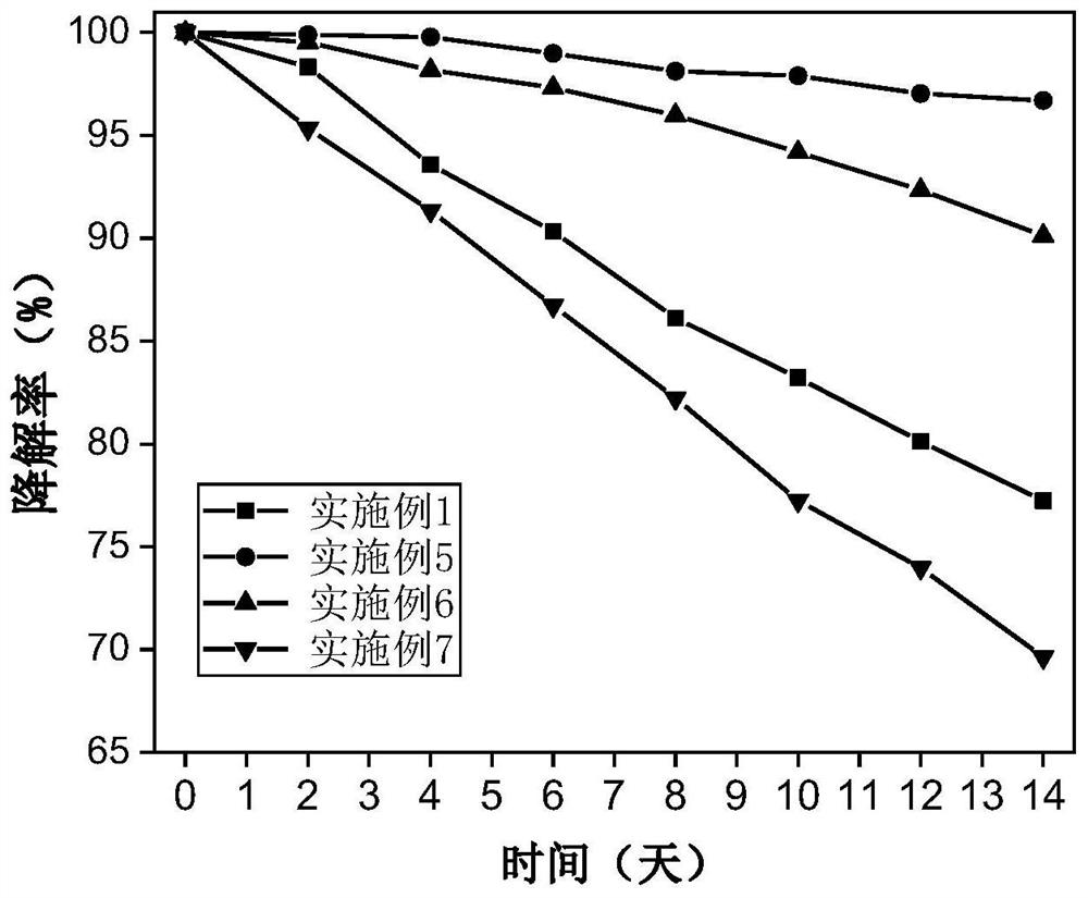 Antibacterial polyurethane foam material and preparation method and application thereof