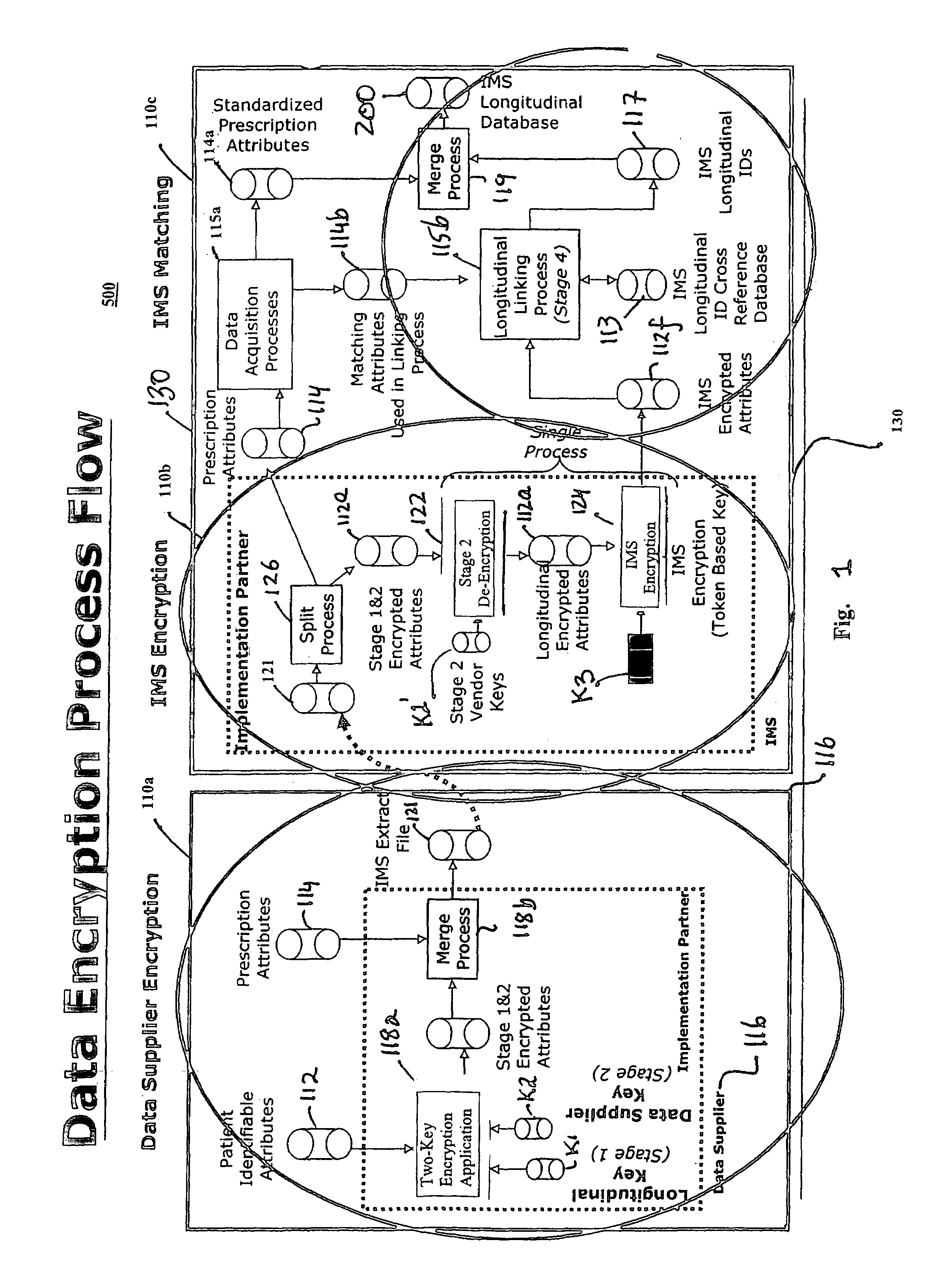 Method for linking de-identified patients using encrypted and unencrypted demographic and healthcare information from multiple data sources