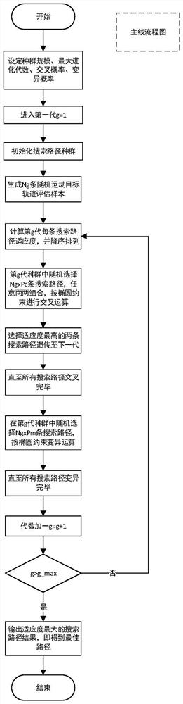 Aerial magnetic detector search path optimization method based on genetic algorithm