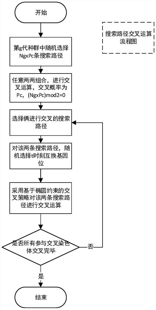 Aerial magnetic detector search path optimization method based on genetic algorithm