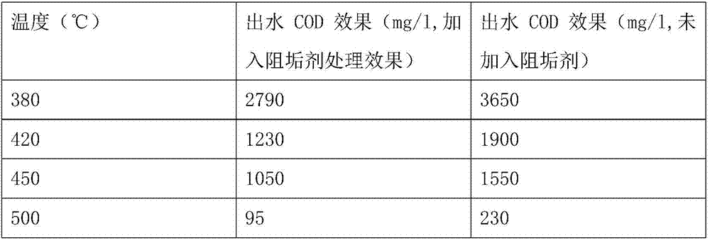 Antisludging agent used for disposing sewage with supercritical water oxidation technology and application of antisludging agent