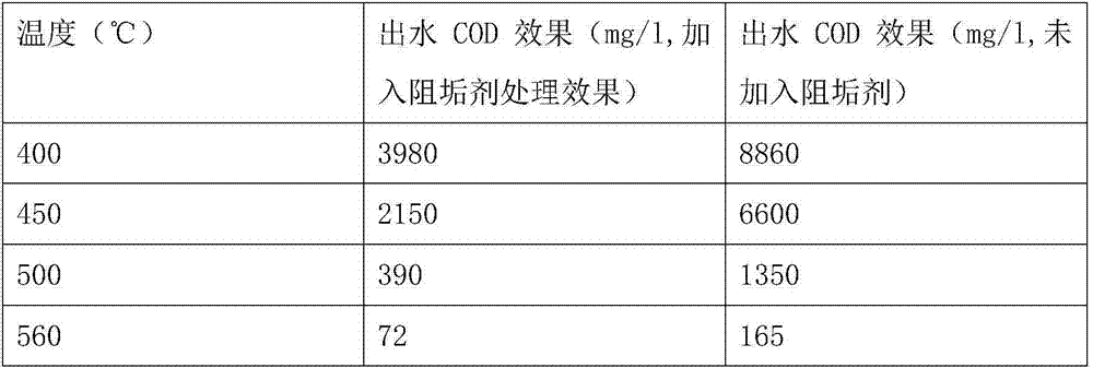 Antisludging agent used for disposing sewage with supercritical water oxidation technology and application of antisludging agent