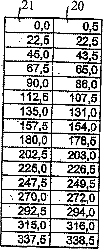 Cross coil instrument with a predefined characteristic