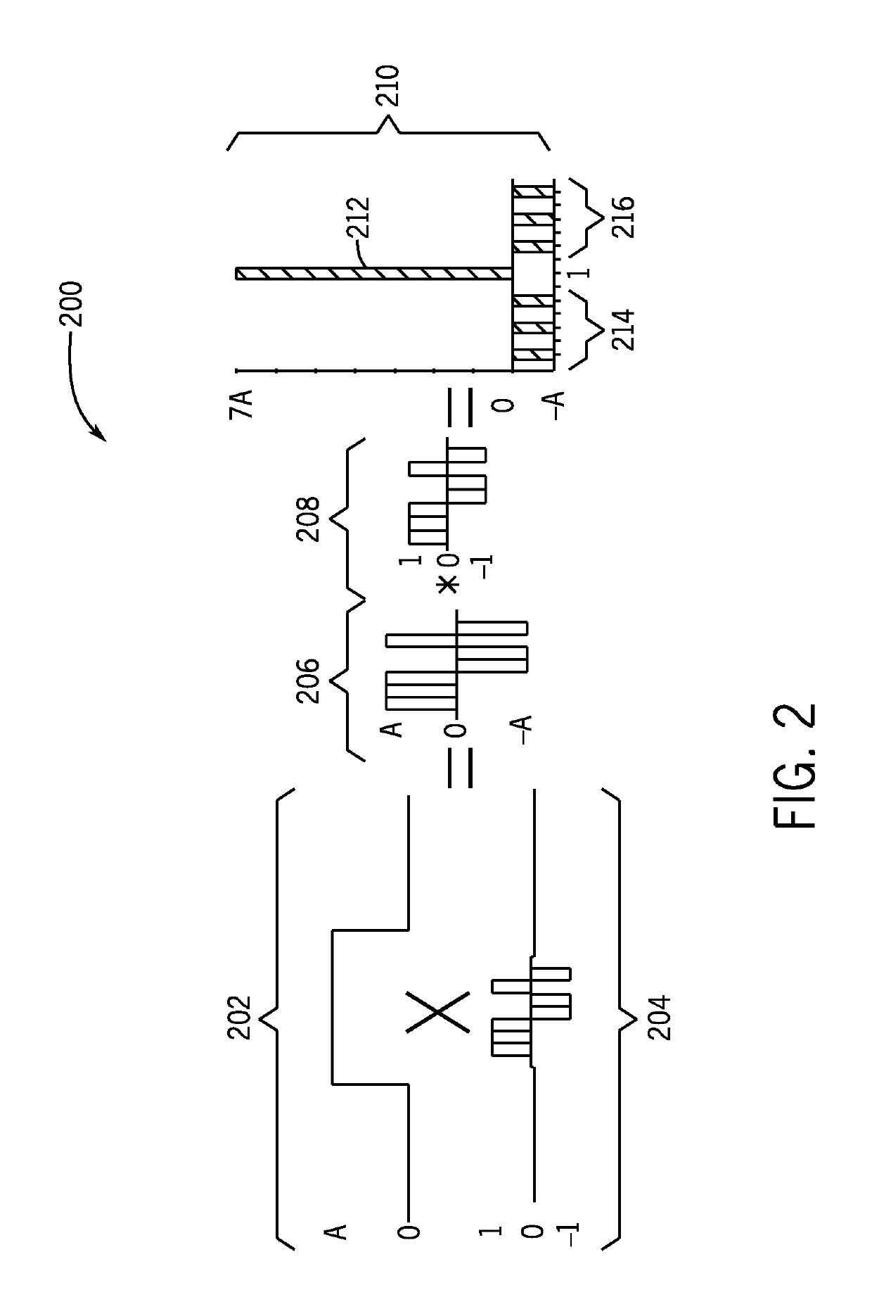 System and method for biological signal processing with highly auto-correlated carrier sequences