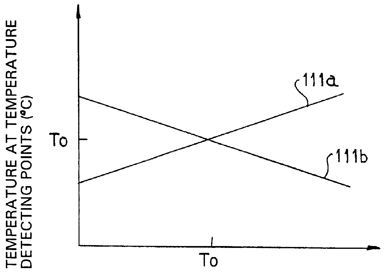 Temperature control device of an optical semiconductor device