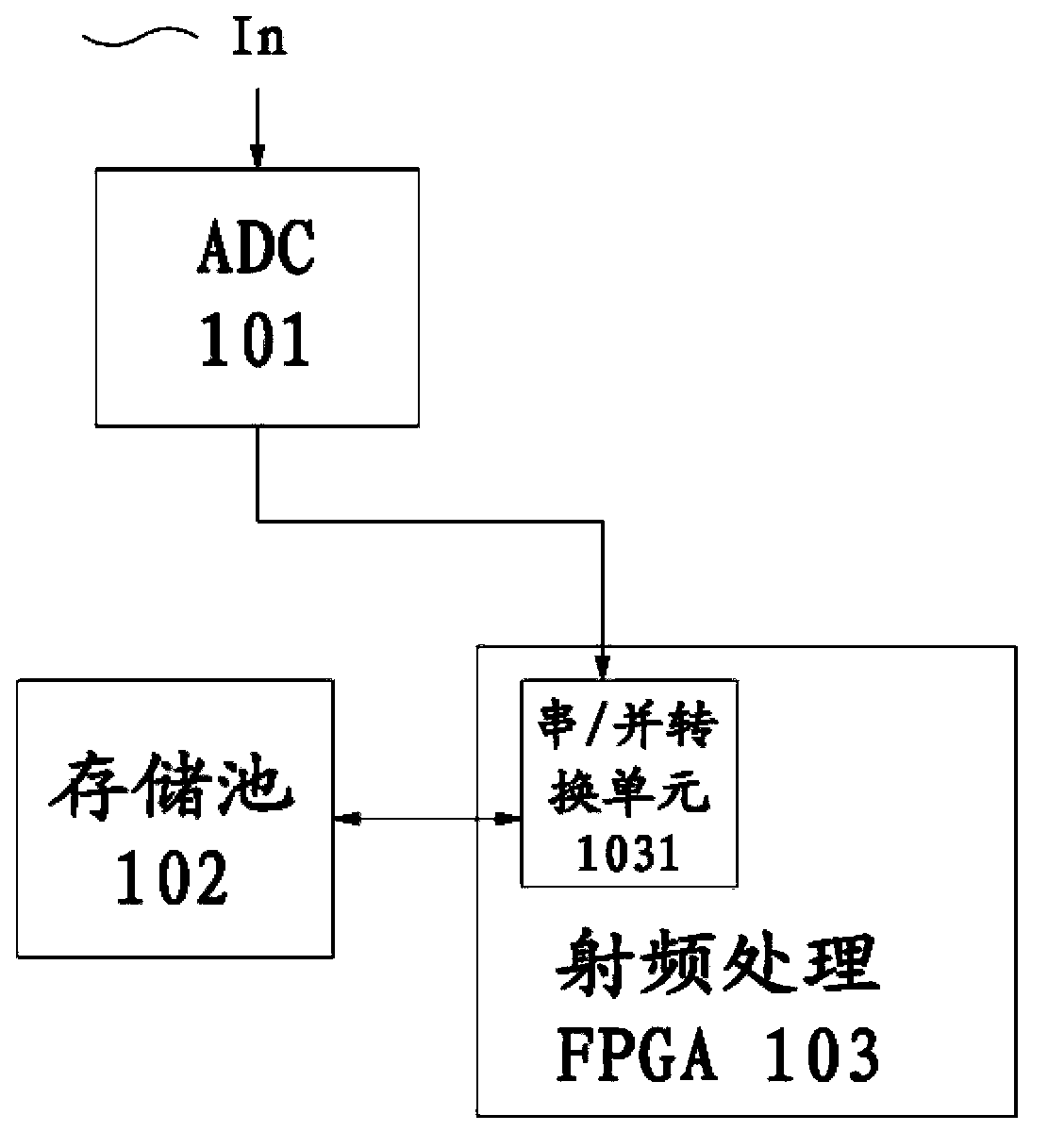 Two GHz bandwidth digital radio frequency memorizer and storage method