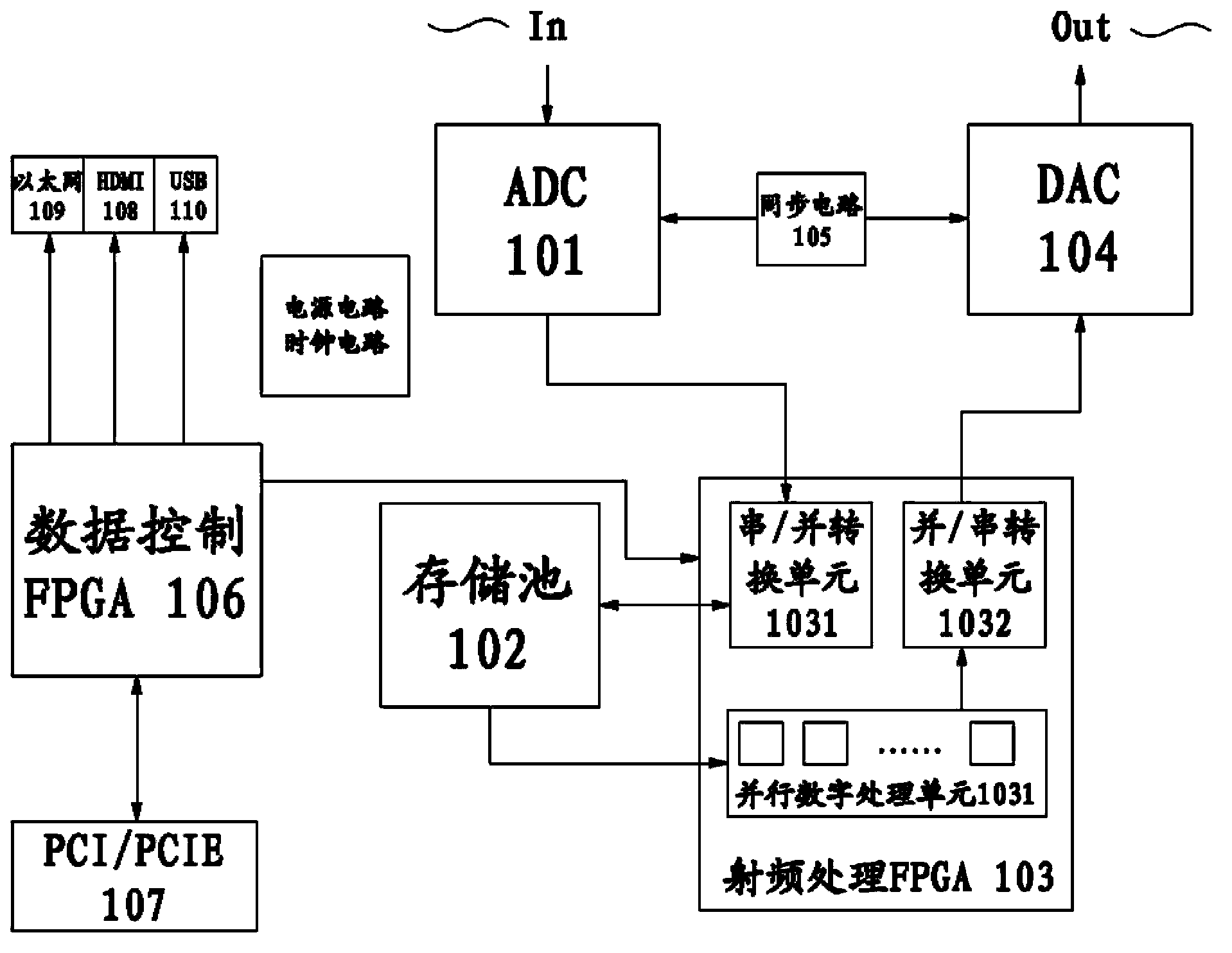 Two GHz bandwidth digital radio frequency memorizer and storage method