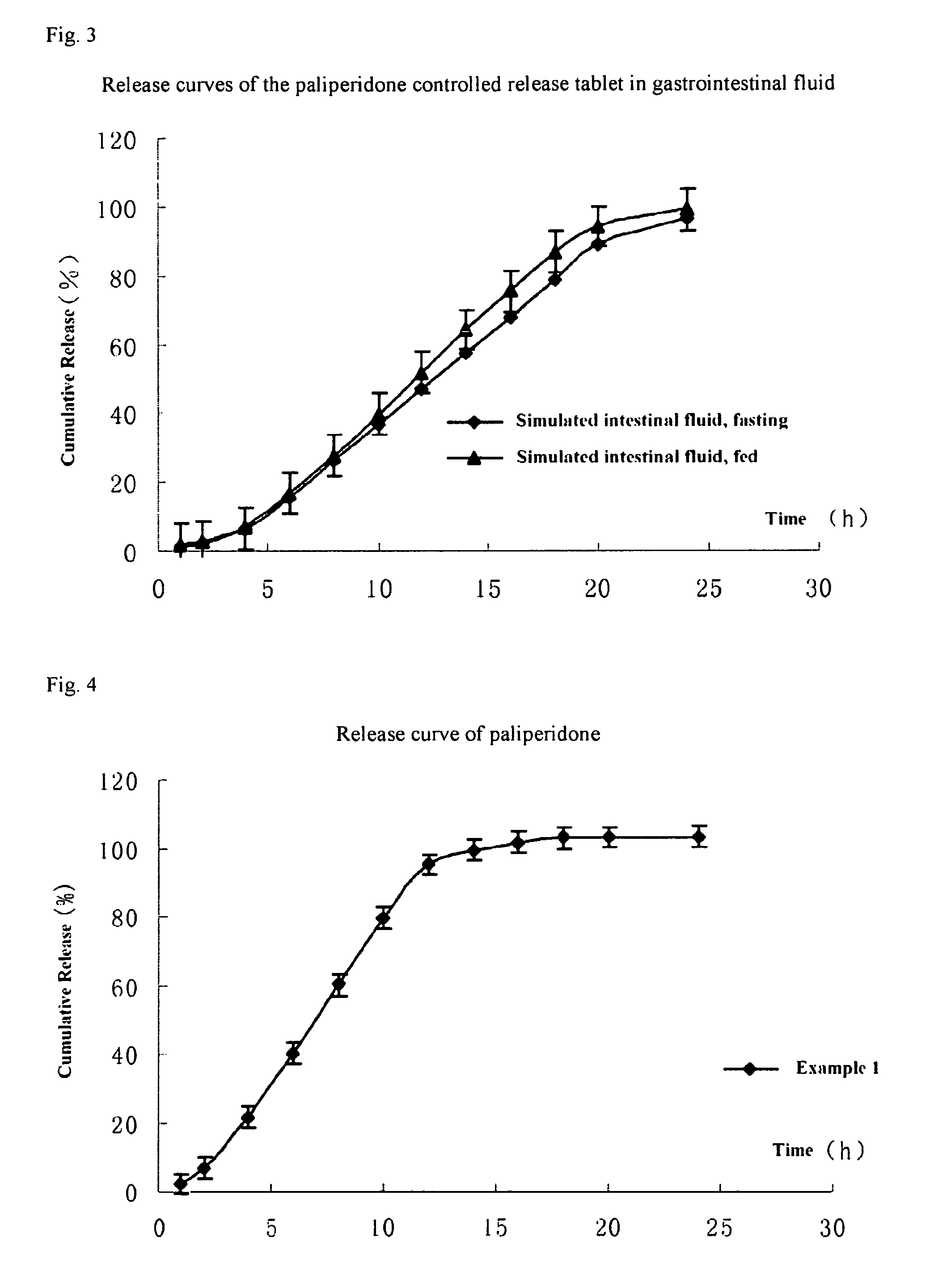 Paliperidone double-layered osmotic pump controlled release tablet and preparation method thereof