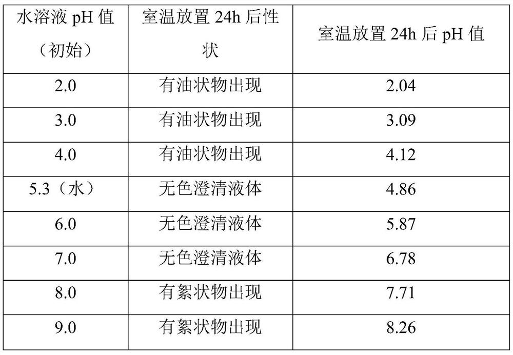 Vilanterol triphenylacetate inhalation solution and preparation method thereof