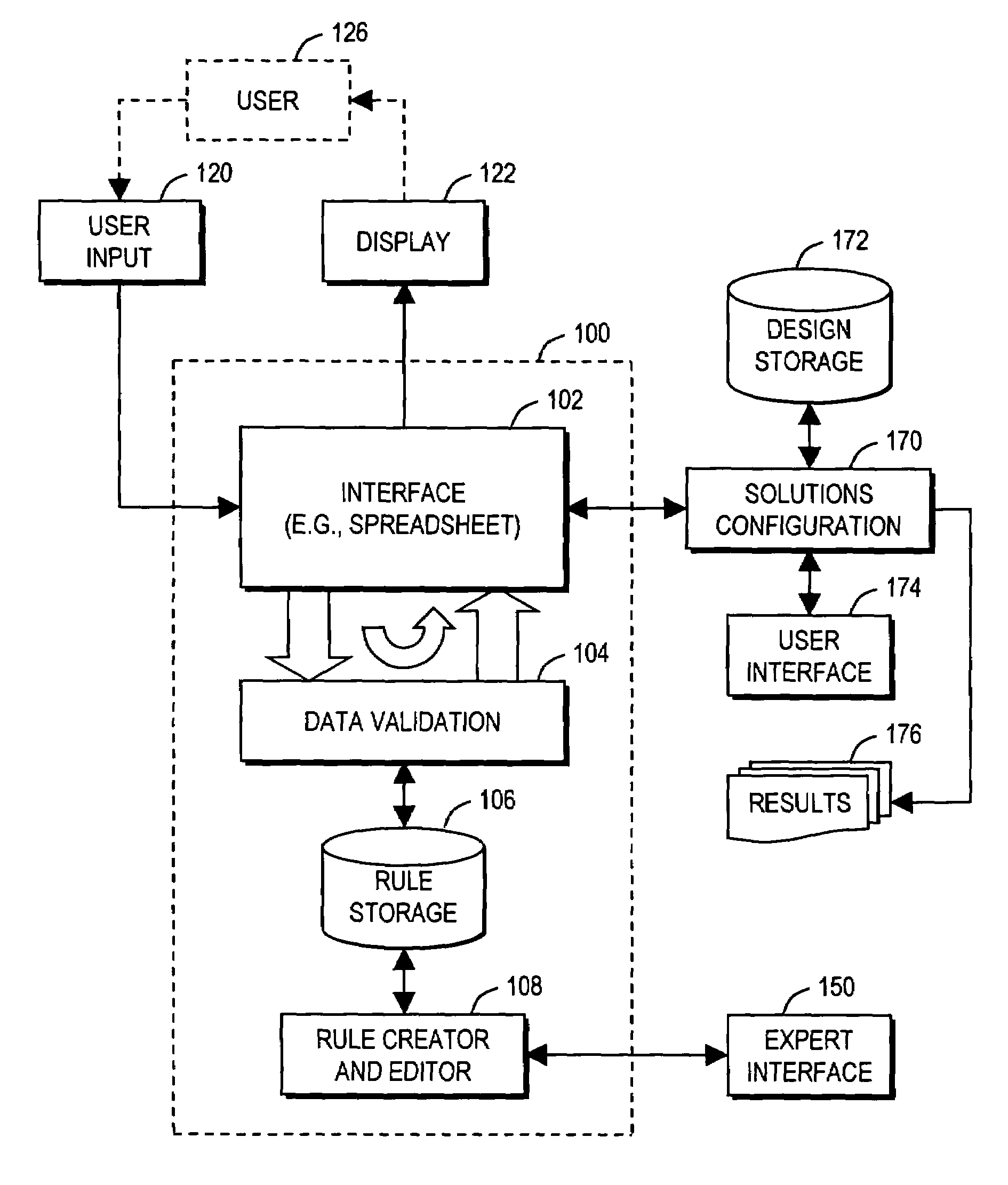 Arrangement for guiding user design of comprehensive product solution using on-the-fly data validation