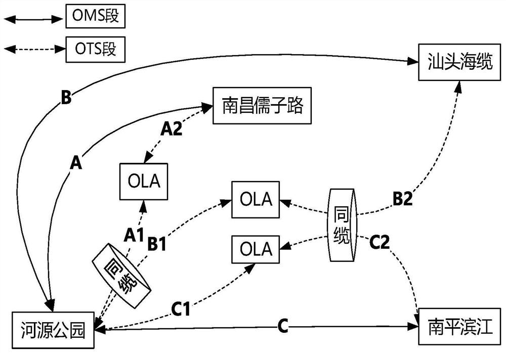 A resource optimization method and electronic equipment based on shared link risk group