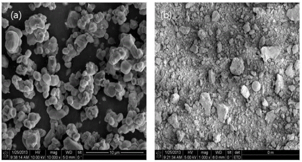 Thermoelectric material and thermoelectric element including the same