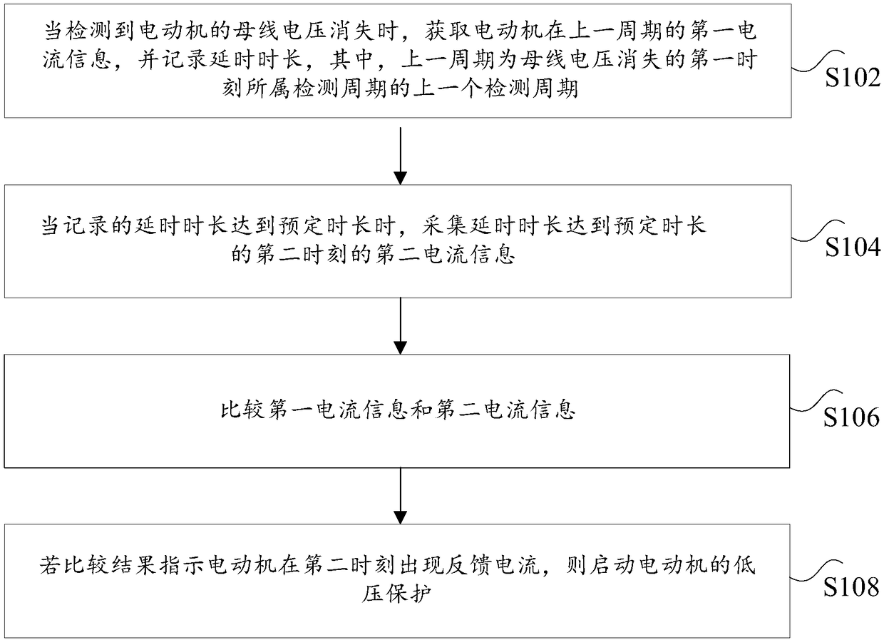 Motor protection method and device