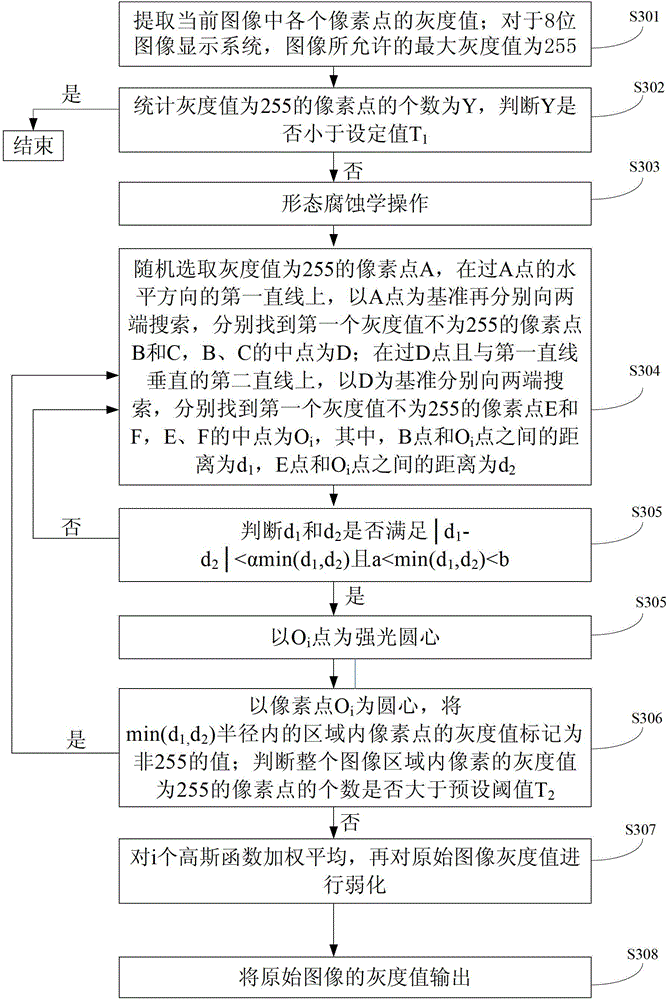 Method and device for weakening image