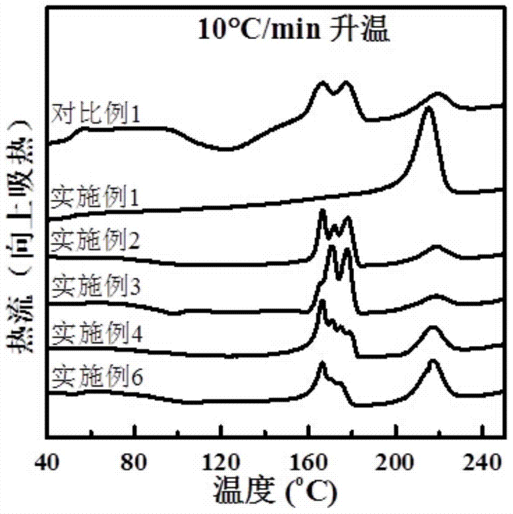 Preparation method of high-molecular polylactic acid (PLA) three-dimensional composite material capable of being crystallized rapidly