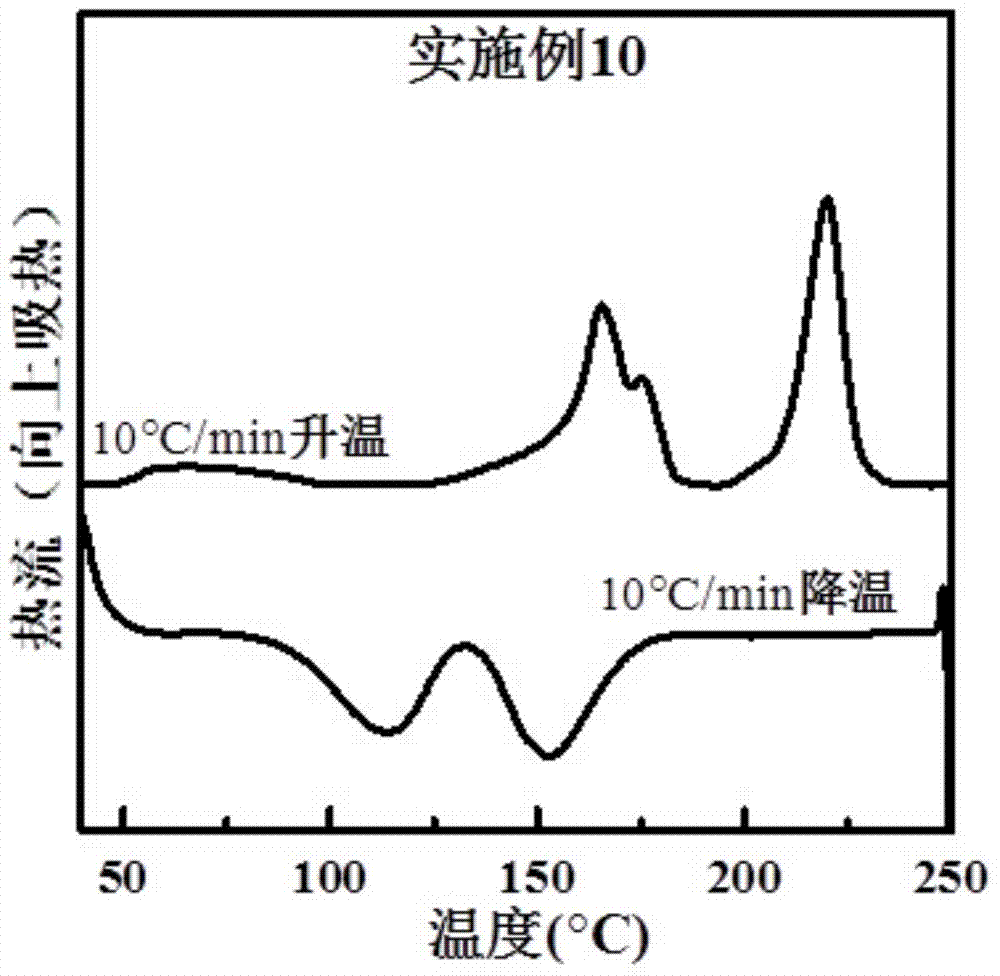 Preparation method of high-molecular polylactic acid (PLA) three-dimensional composite material capable of being crystallized rapidly