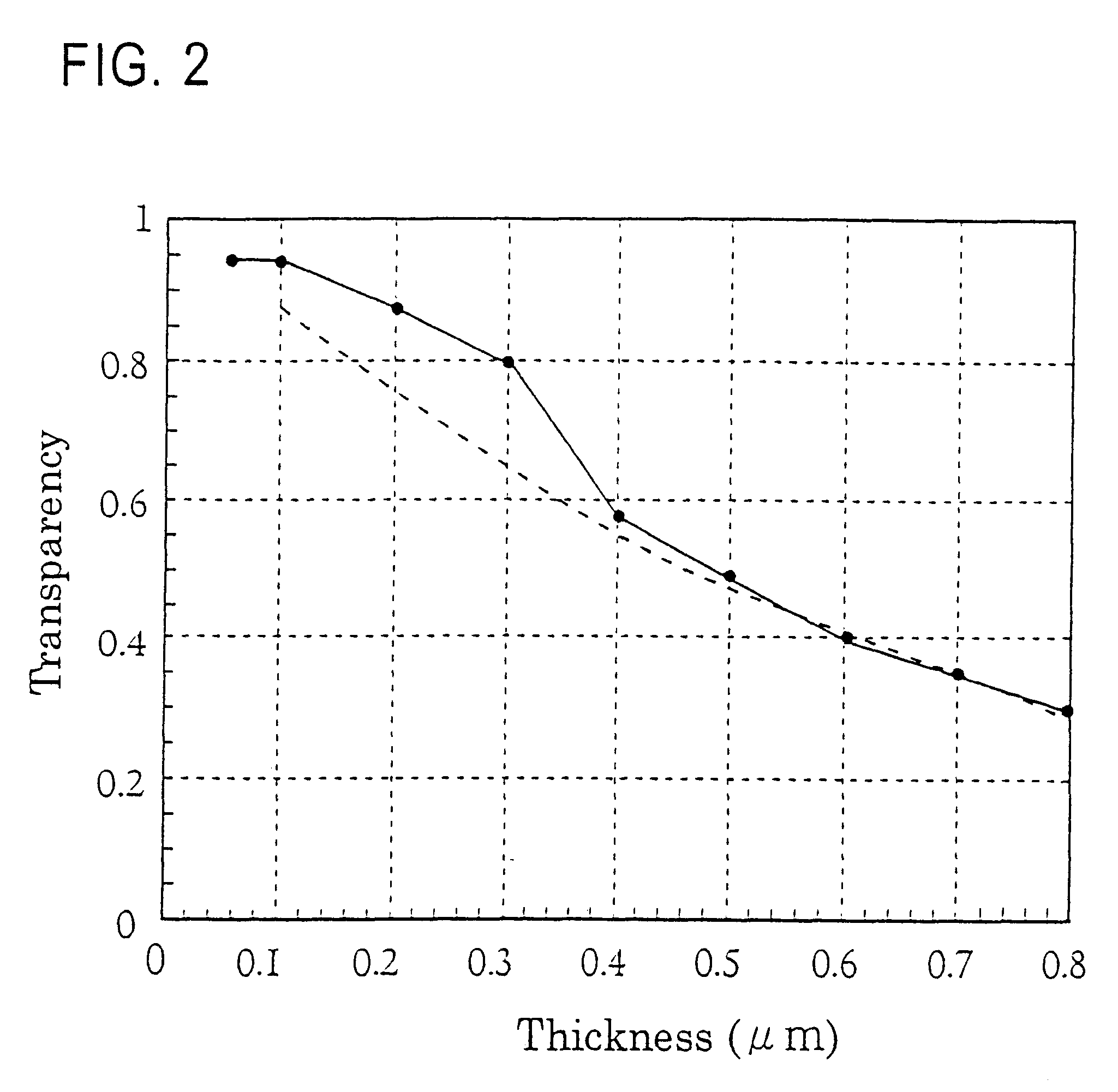 Method and apparatus for curing ultraviolet-curing resin