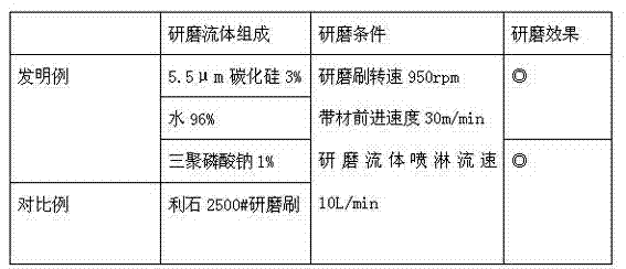 Grinding and polishing method of metal strip