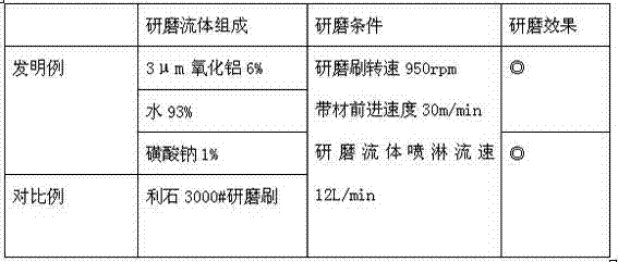 Grinding and polishing method of metal strip