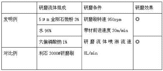 Grinding and polishing method of metal strip