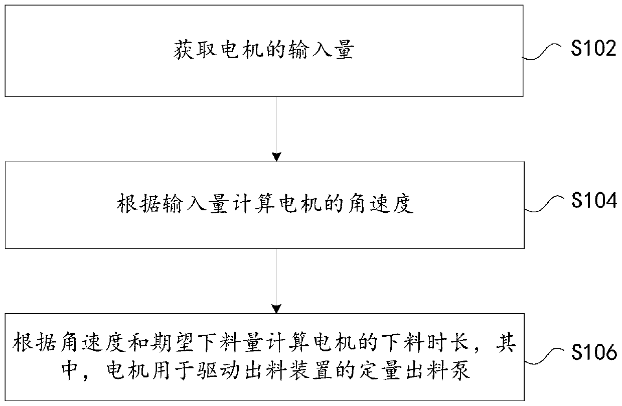 Motor control method and device, seasoning machine and automatic cooker