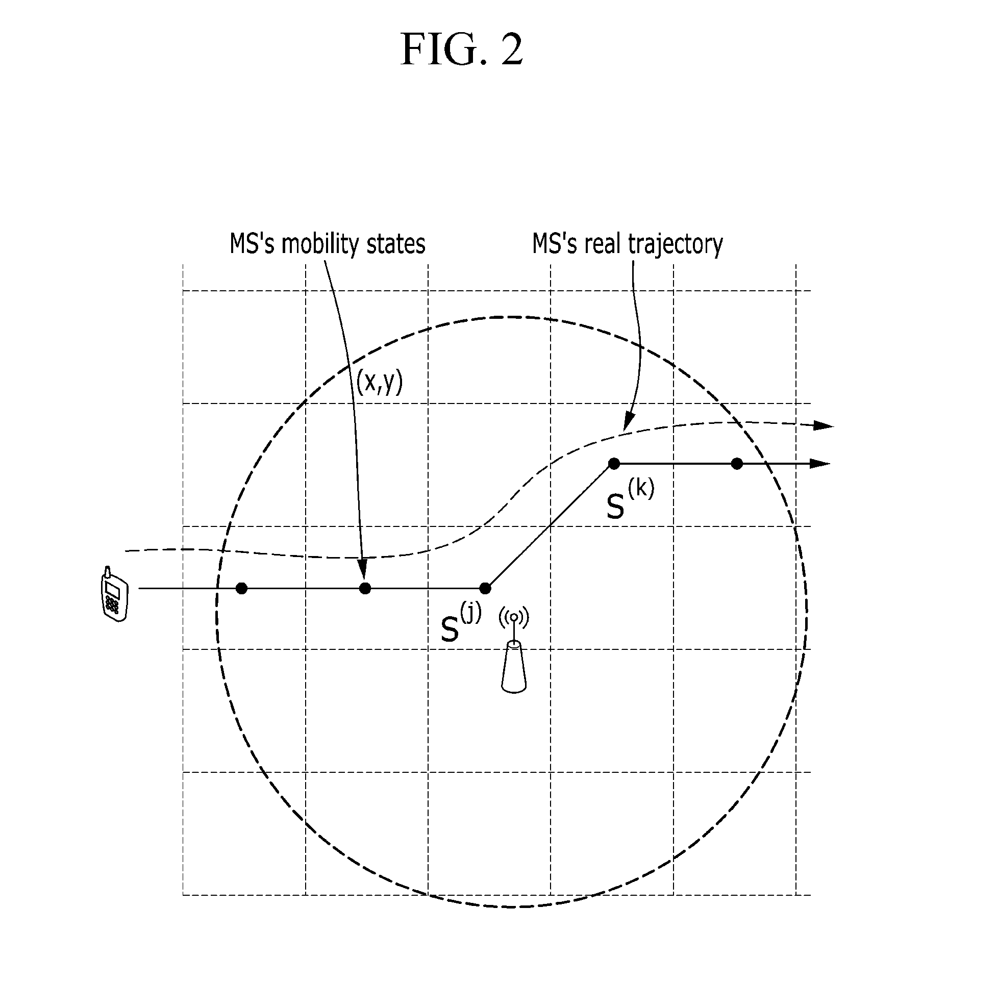 Method and apparatus for base station association for avoiding frequent handover in femtocell network