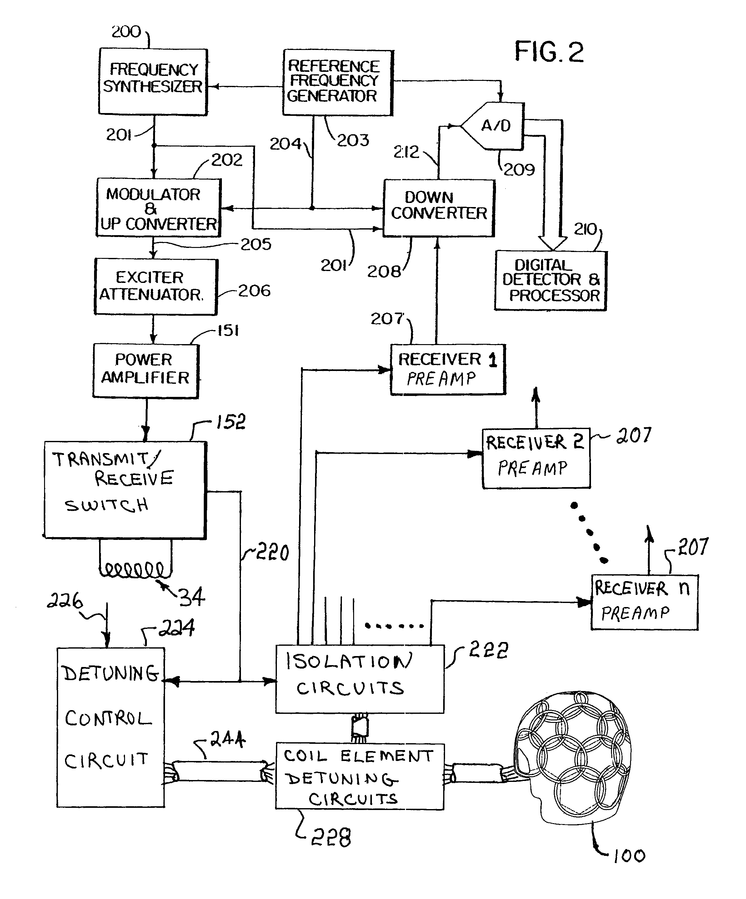 Shaped MRI coil array