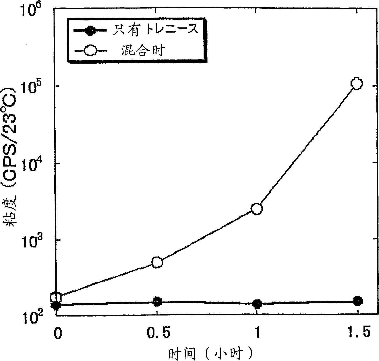 Polyimide resin precursor solution, laminates for electronic components made by using the solution and process for production of the laminates