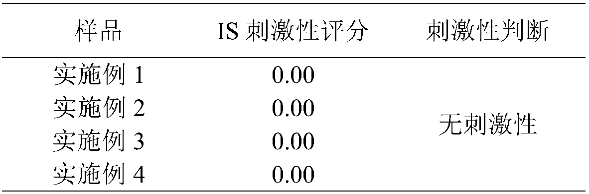 Viburnum macrocephalum extract and preparation method and application thereof in cosmetics