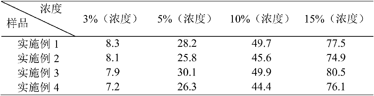 Viburnum macrocephalum extract and preparation method and application thereof in cosmetics