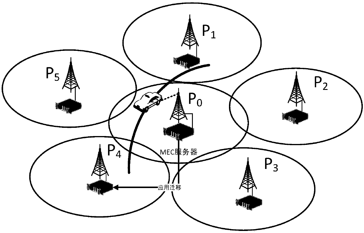 Vehicle locus prediction and MEC application migration method based on extreme learning