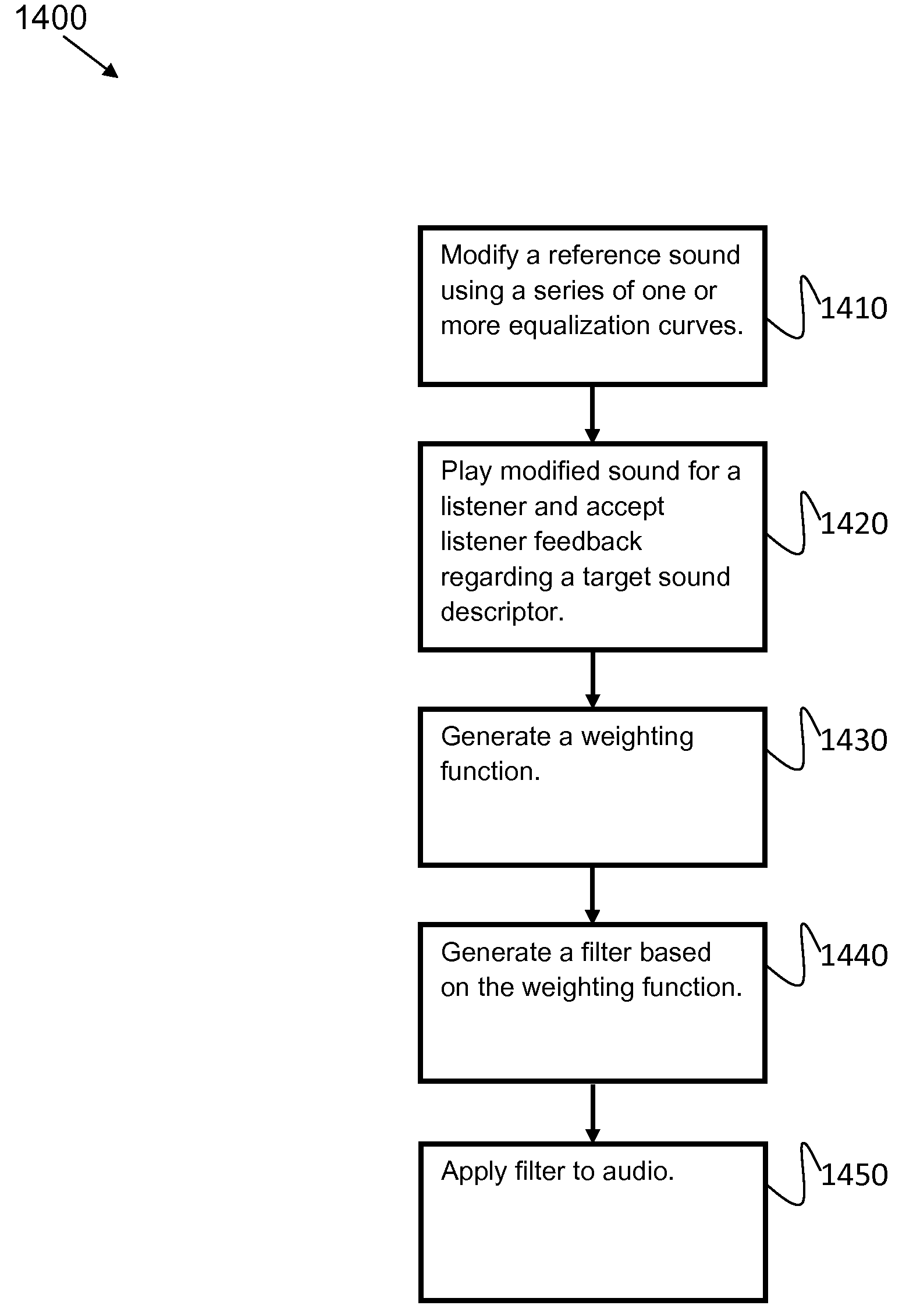 Systems, methods, and apparatus for equalization preference learning