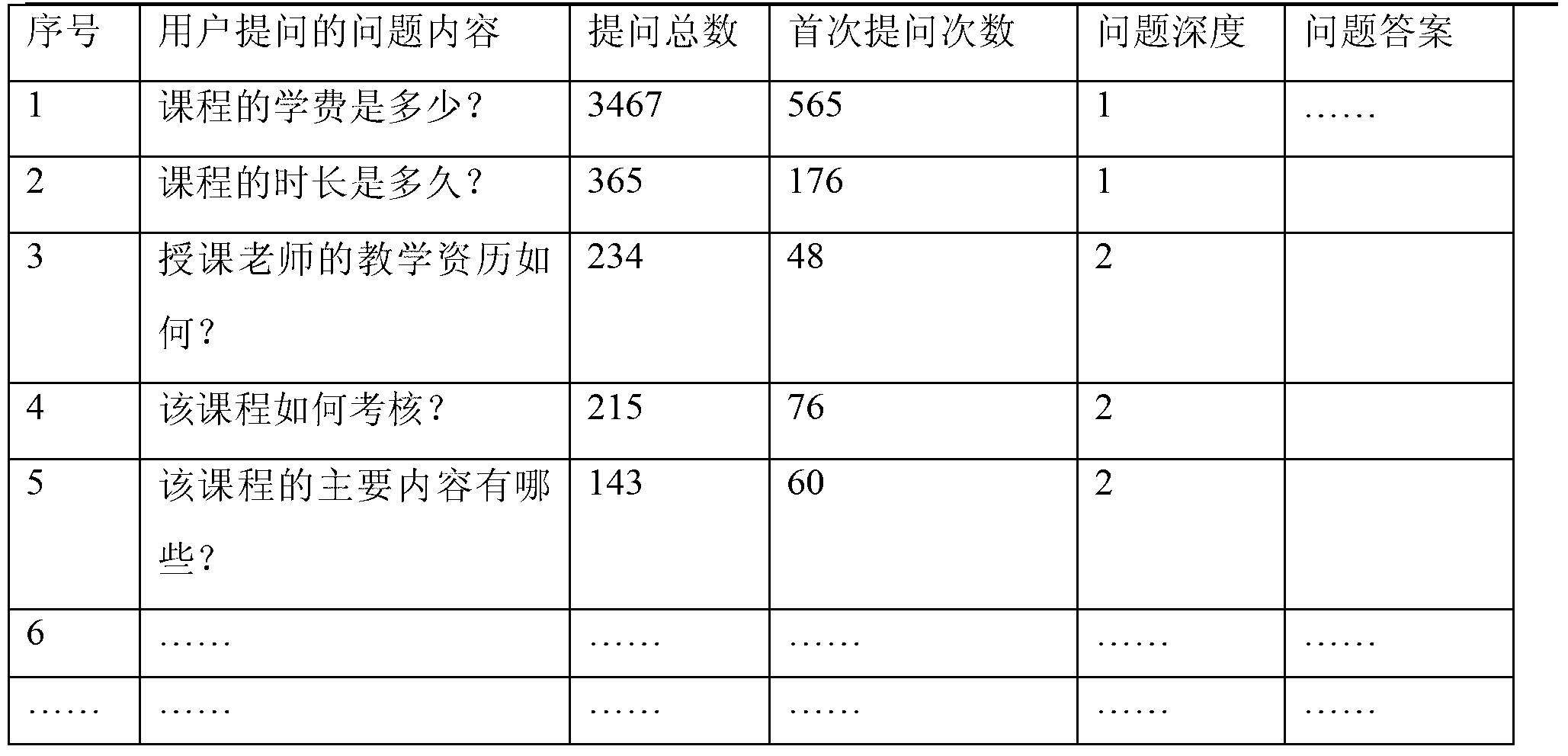 Method and system for realizing intelligent customer service