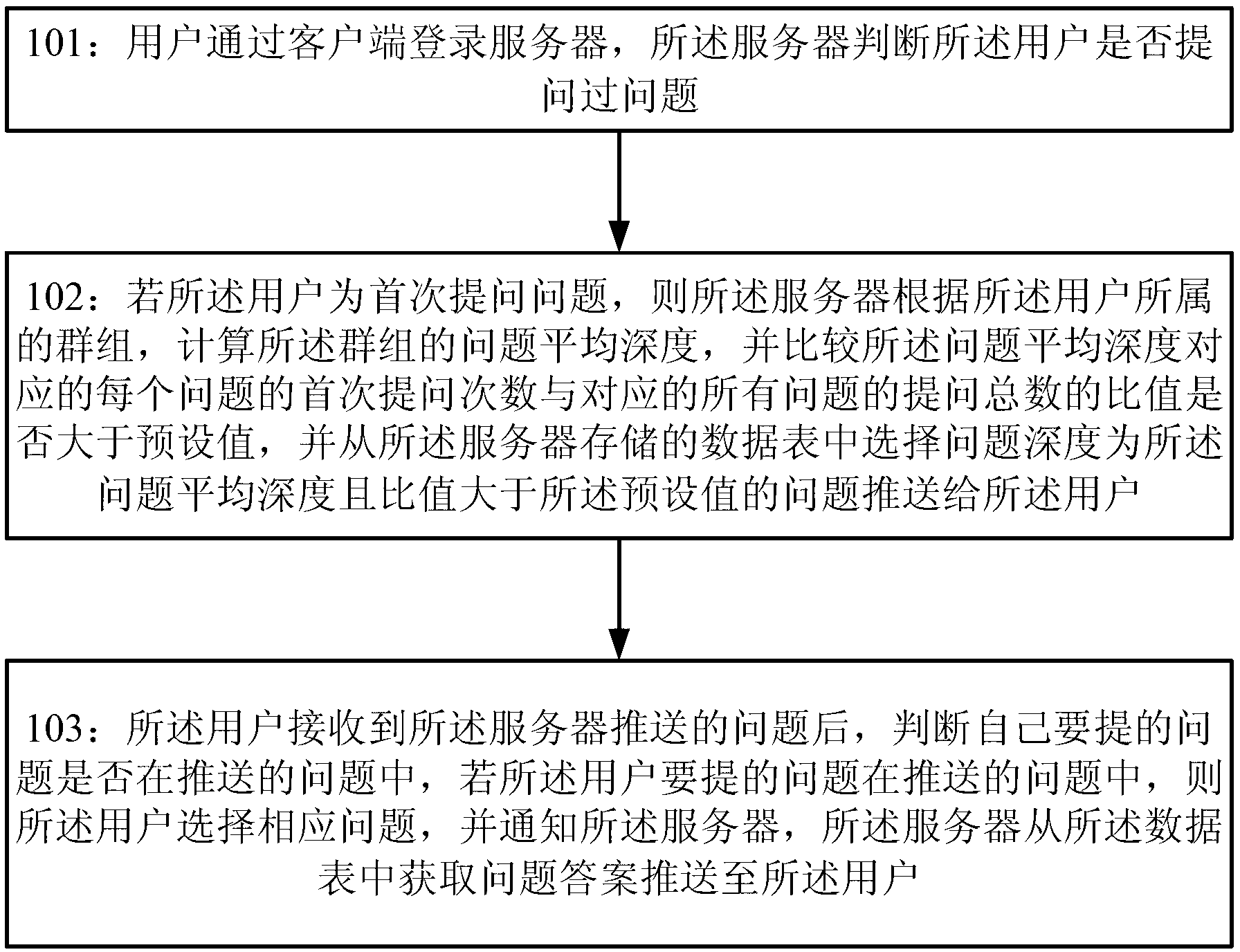 Method and system for realizing intelligent customer service