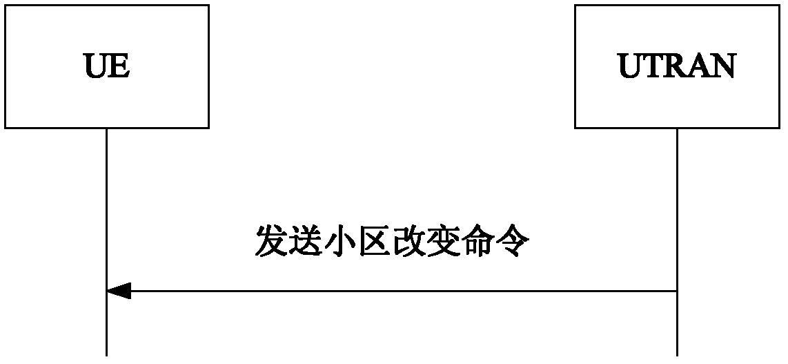 Intersystem cell switching method for packet-switched domain service