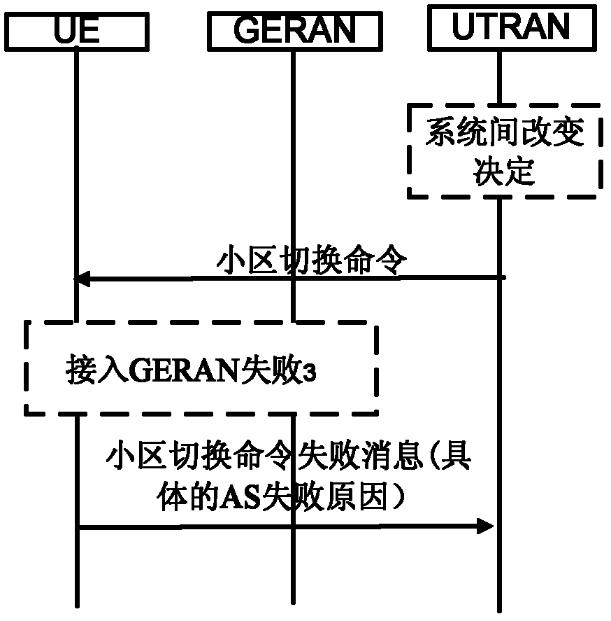 Intersystem cell switching method for packet-switched domain service