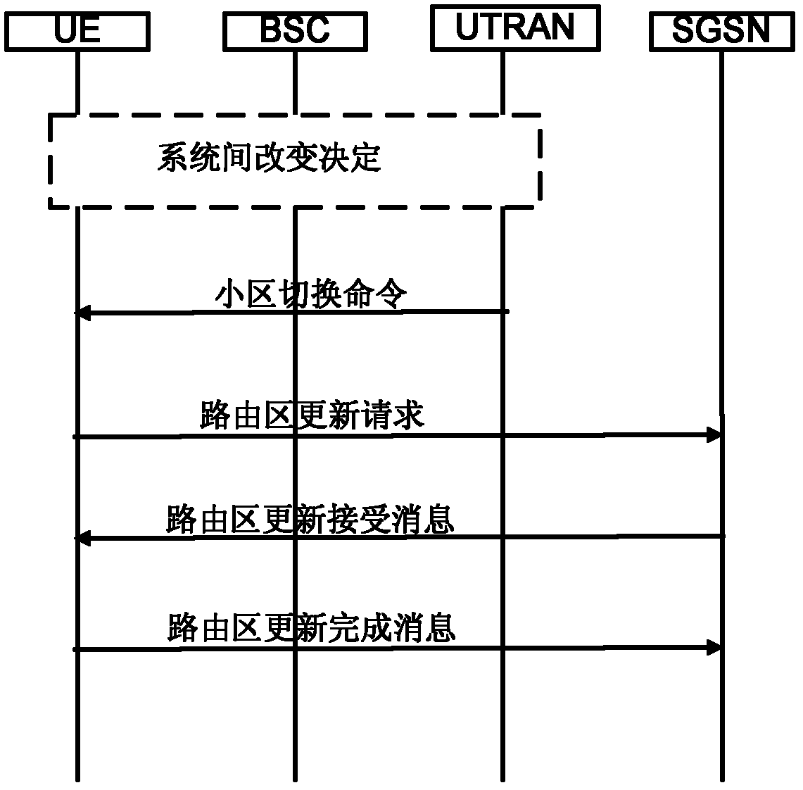 Intersystem cell switching method for packet-switched domain service