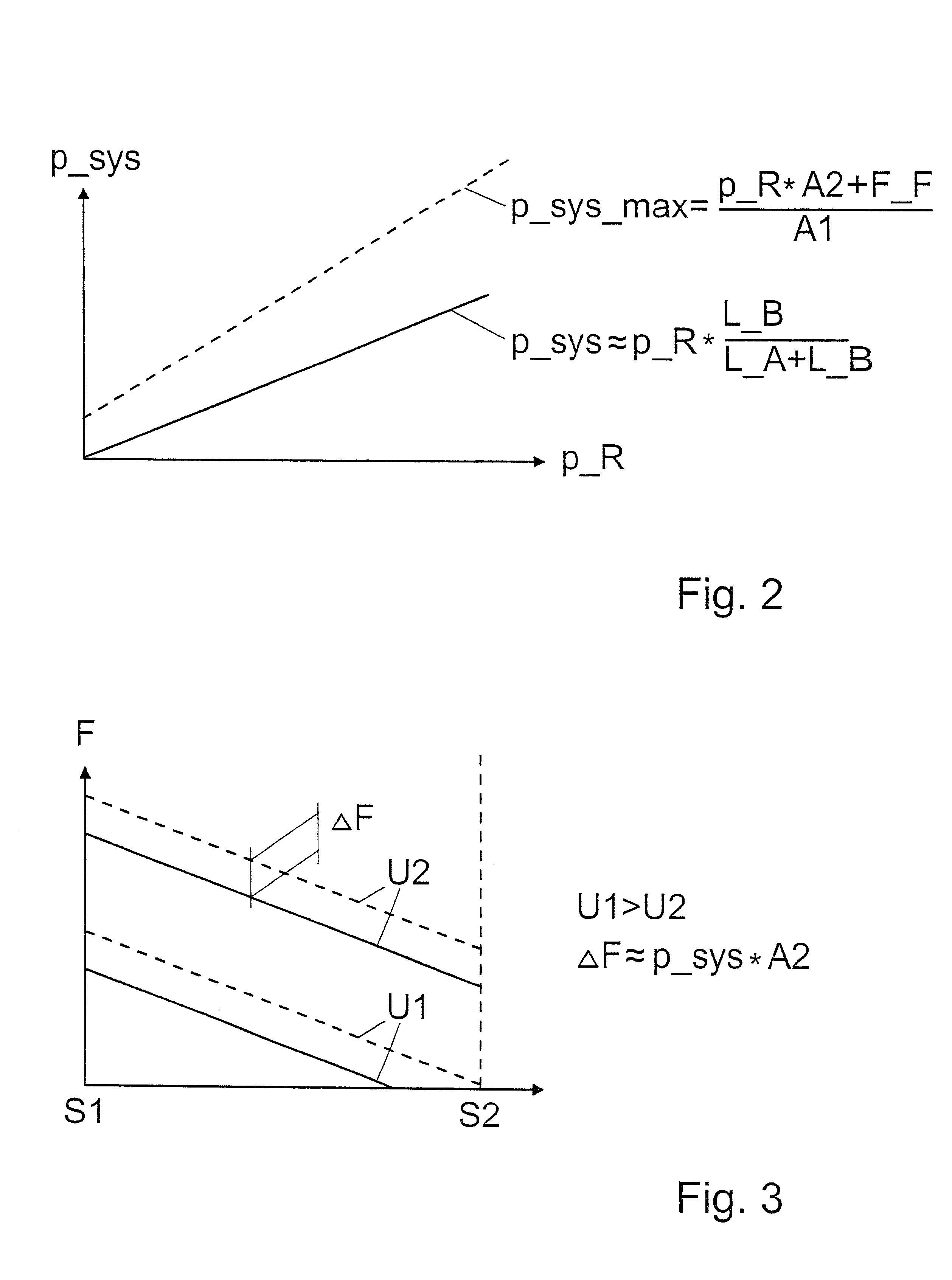 Valve for regulating fluids