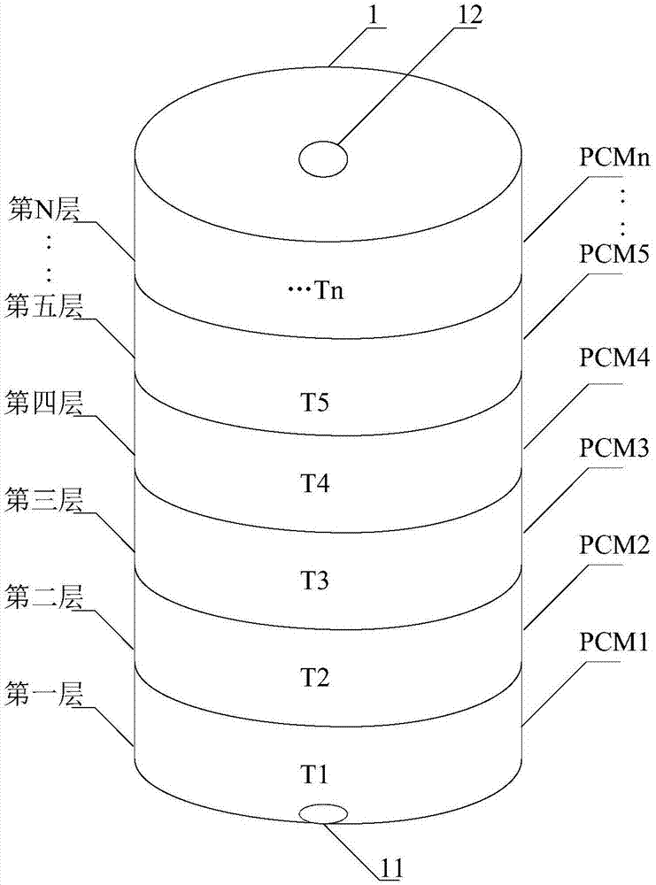 Heat storage device and system