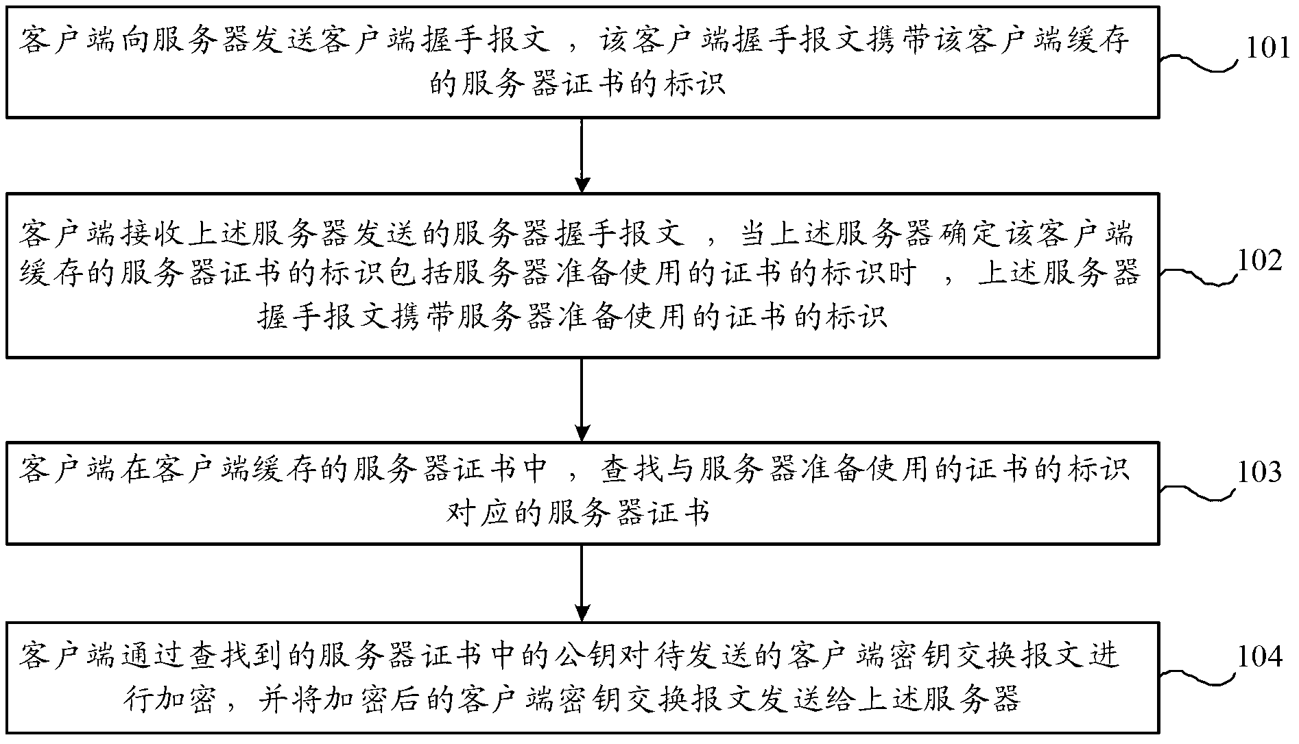 Message sending and receiving method, device and system