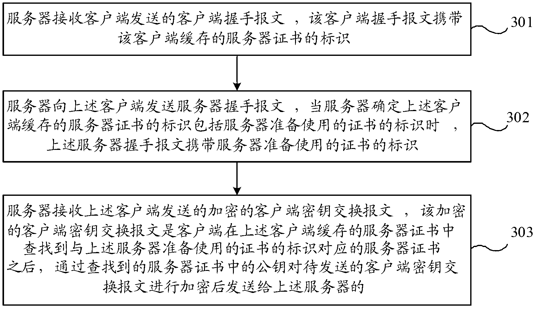 Message sending and receiving method, device and system