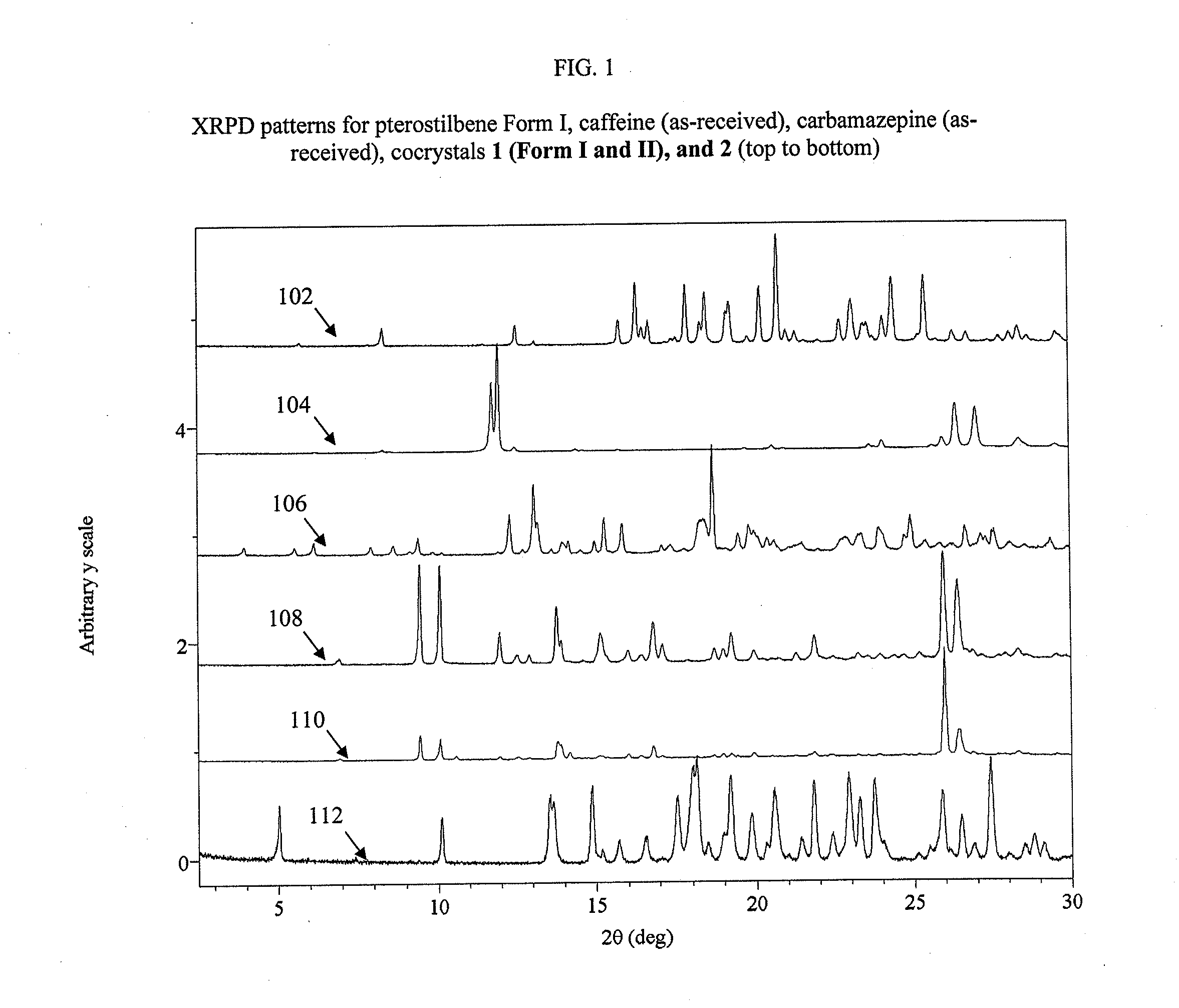 Pterostilbene cocrystals