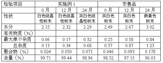 Cefodizime sodium preparation method