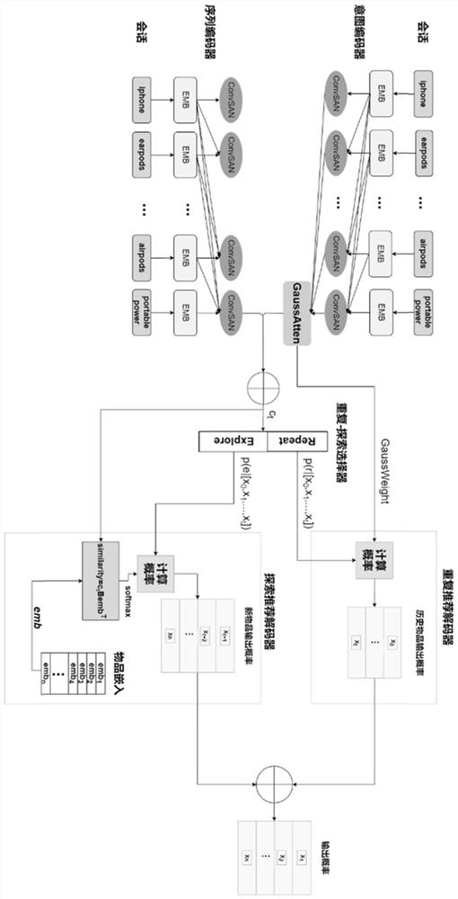 Session recommendation method based on convolutional self-attention network